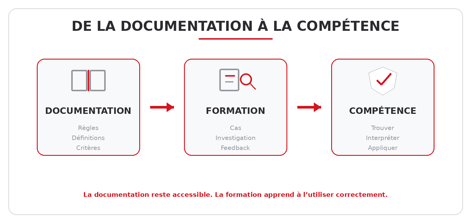 Une compétence n’est pas une ancienneté : elle doit pouvoir être démontrée